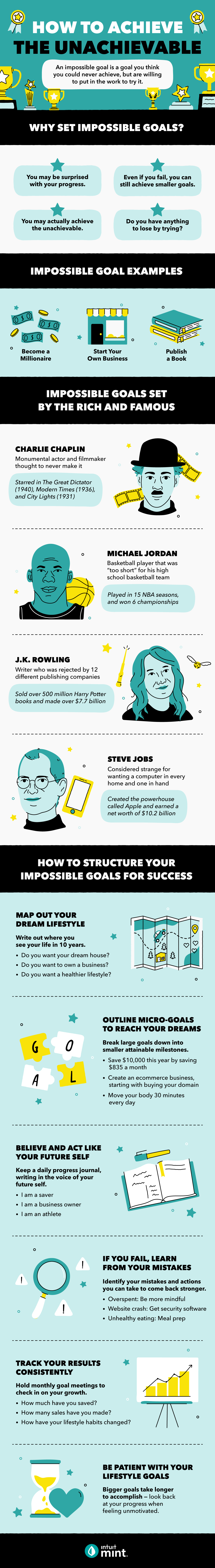 How to Achieve the Unachieveable