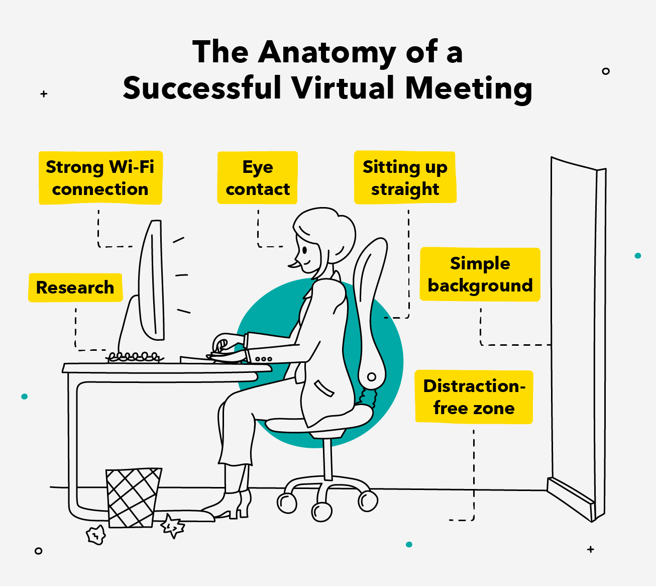 The Anatomy of a Successful Virtual Meeting
