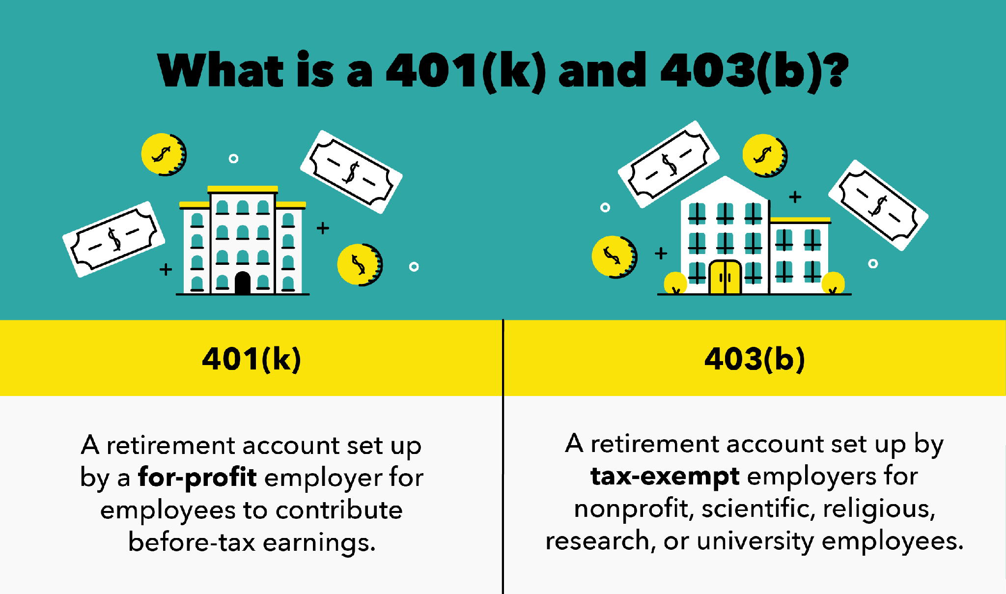  What is a 401( k) and 403( b)
