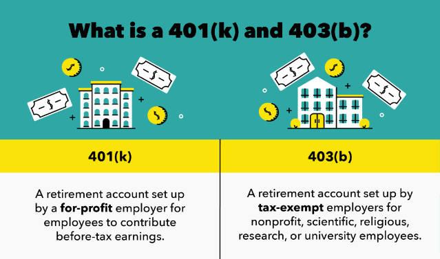 What is a 401(k) and 403(b)