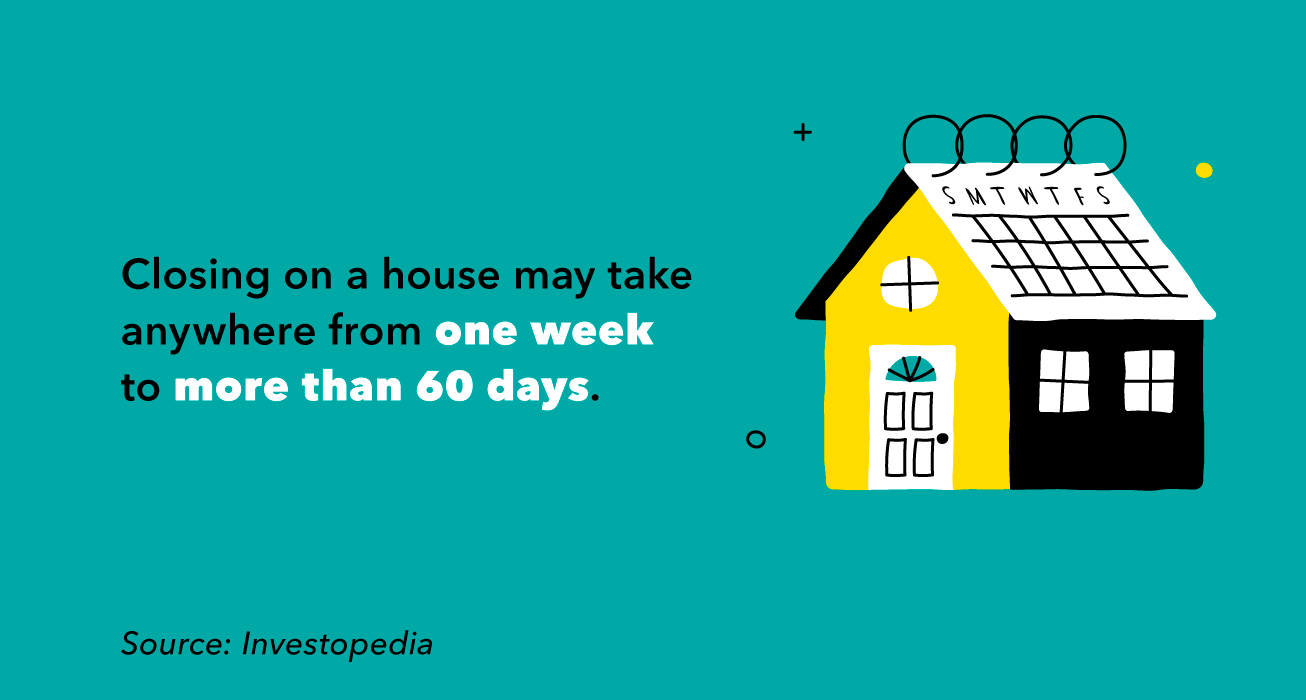 How long does it take to close a house?