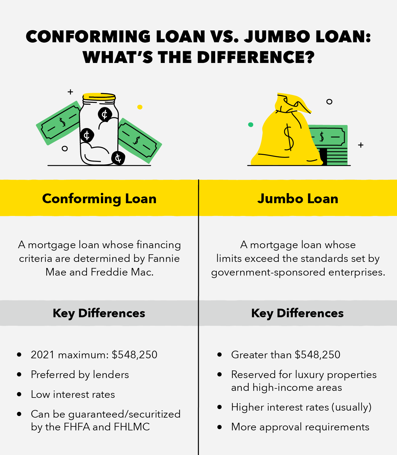 Jumbo Loan vs. Conforming Loan- Pros and Cons