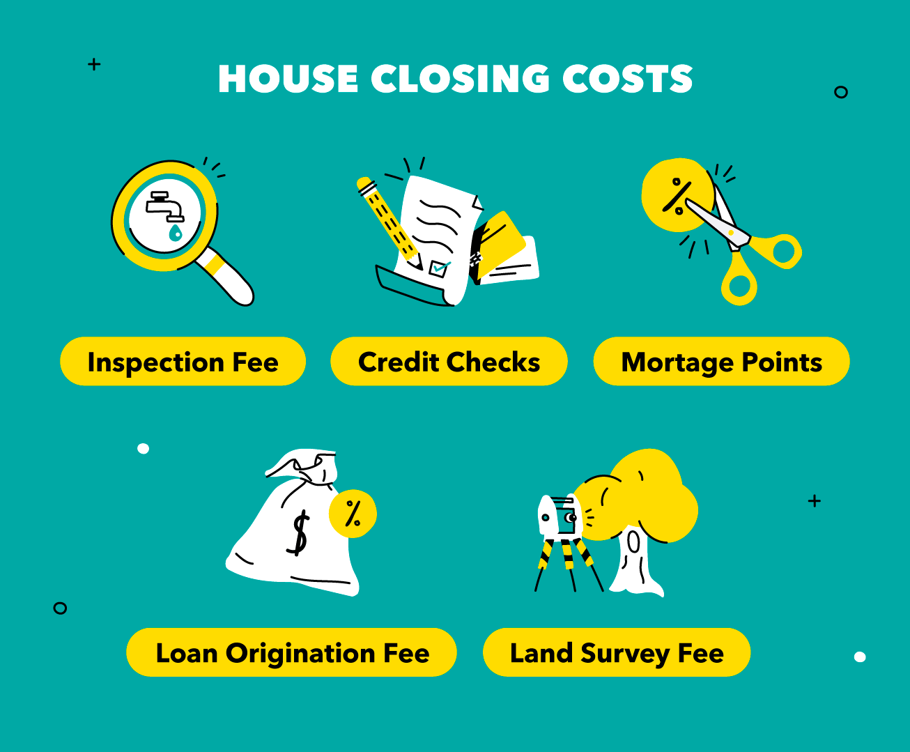 What Are Closing Costs on a House?
