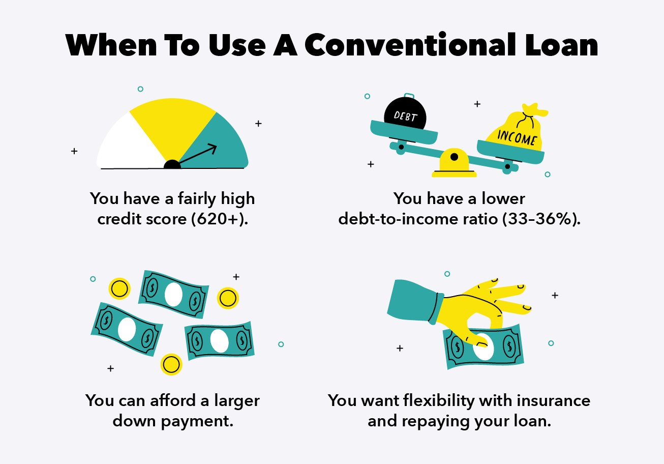 When To Use a Conventional Loan