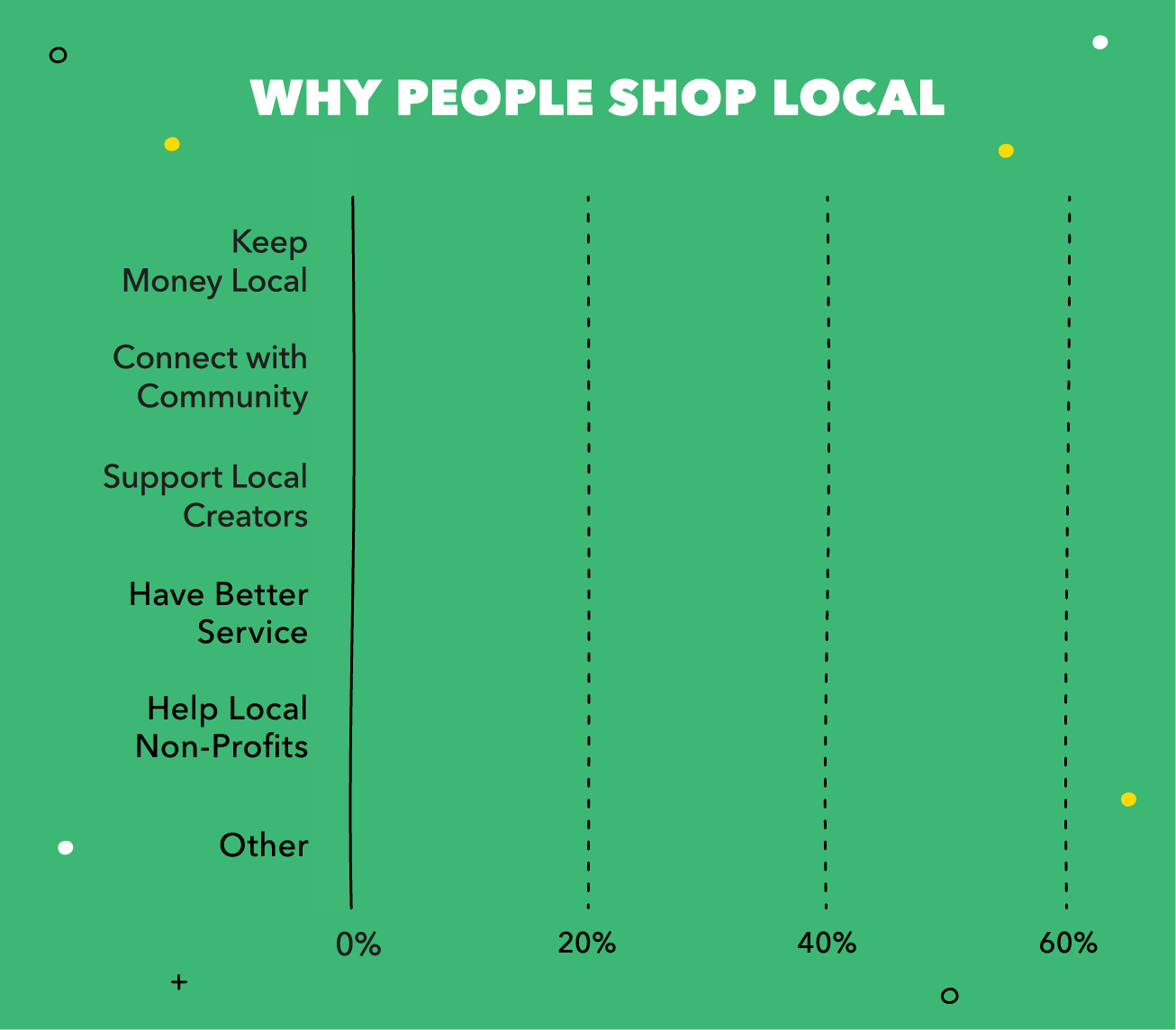 Why People Shop Small