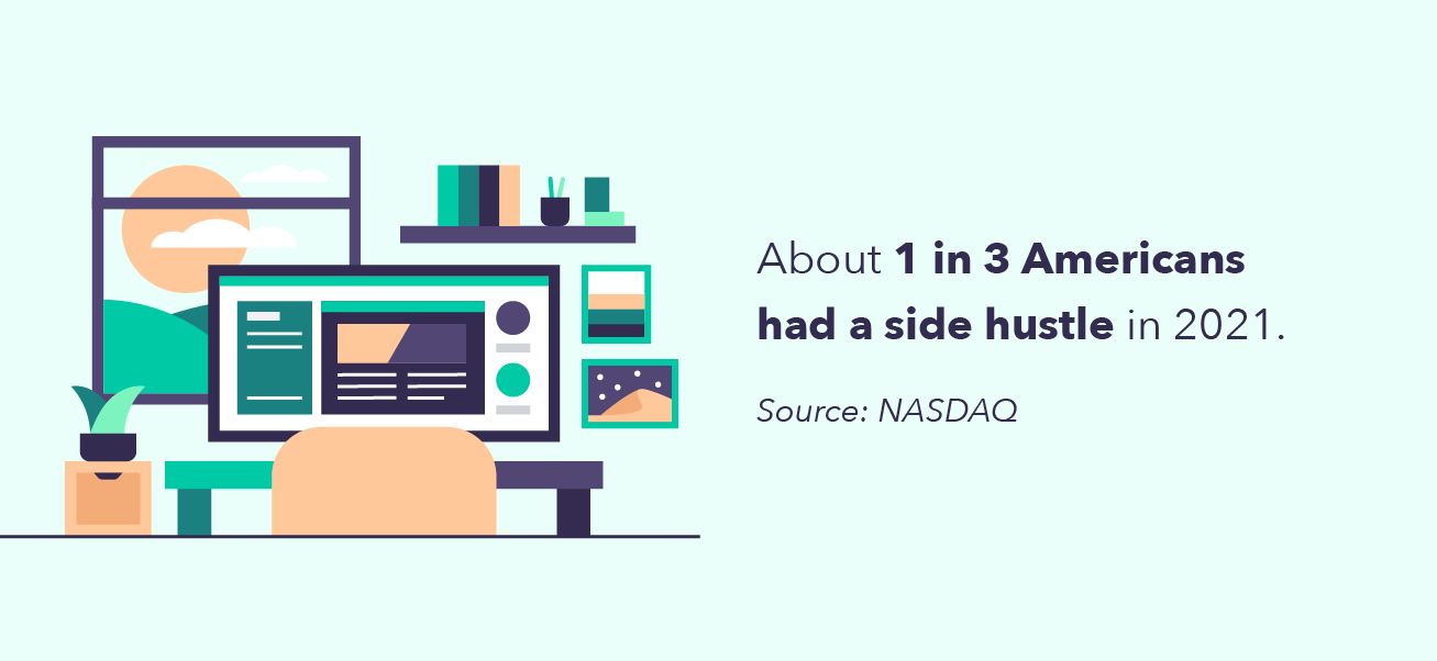 A graphic highlight the statistic that 1 in 3 Americans had a side hustle in 2021, just one of the many ways to make money at home