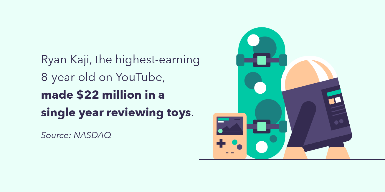 A graphic underscores how Ryan Kaji successfully pursued one of the many ways to make money at home—reviewing toys.