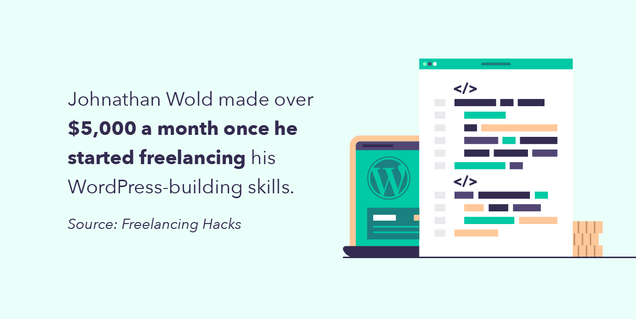 A graphic underscores how Johnathan Wold successfully pursued one of the many ways to make money at home—freelancing his website-building skills.
