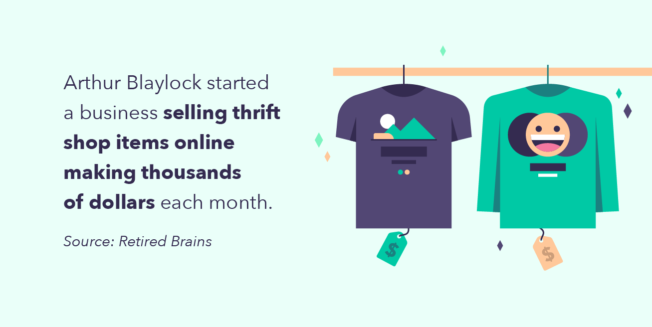 A graphic underscores how Arthur Blaylock successfully pursued one of the many ways to make money at home—selling thrift shop items online.