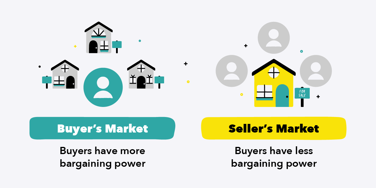 buyer-vs-sellers-market