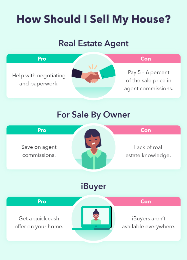 Pros and cons of selling with an agent, by owner, or to an iBuyer.