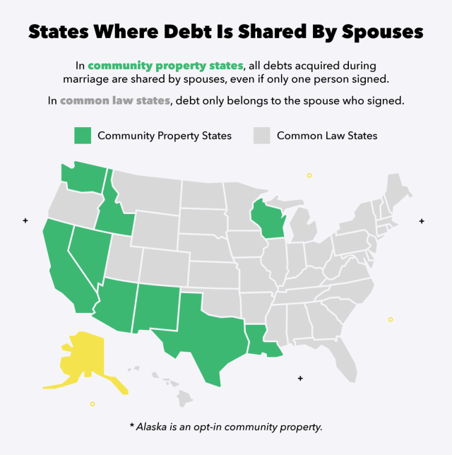 states-where-debt-is-shared-1