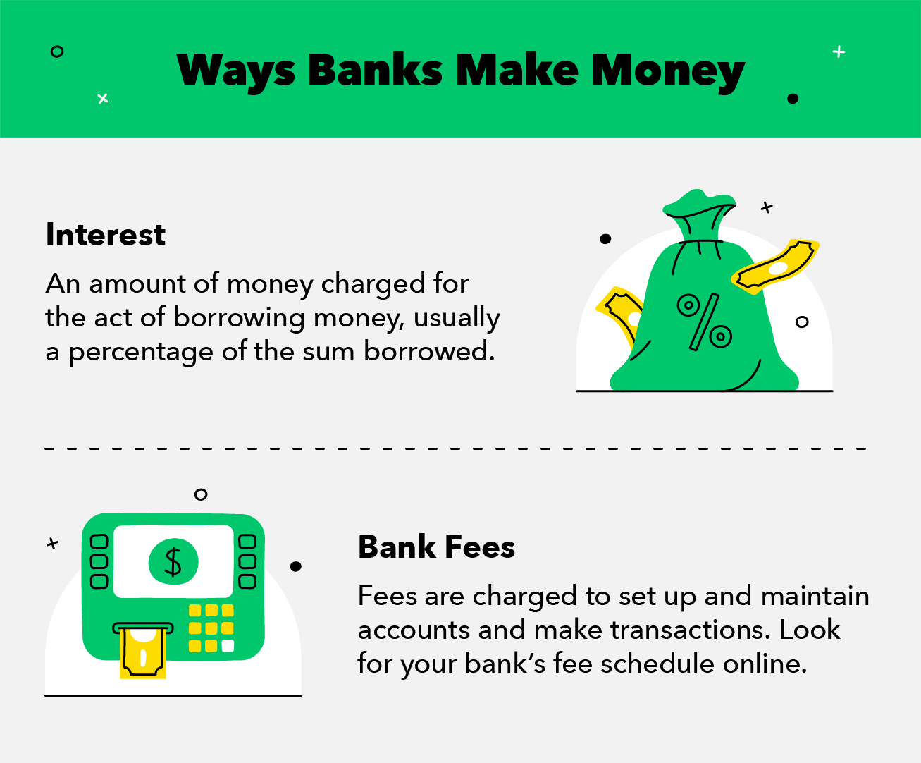 ways-banks-make-money copy 2