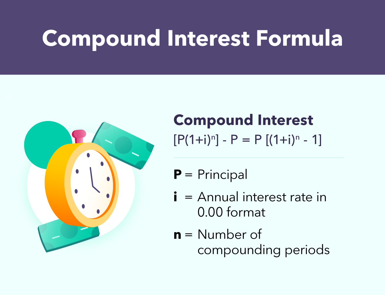 Simple vs. Compound Interest: How to Tell the Difference