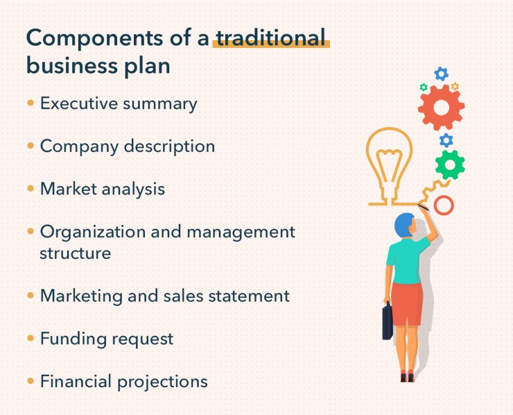 what are the 9 parts to a traditional business plan format