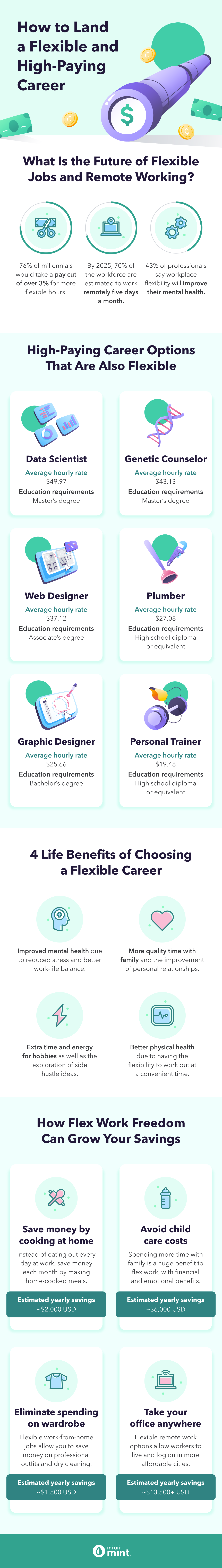 flexible-job-high-paying-career