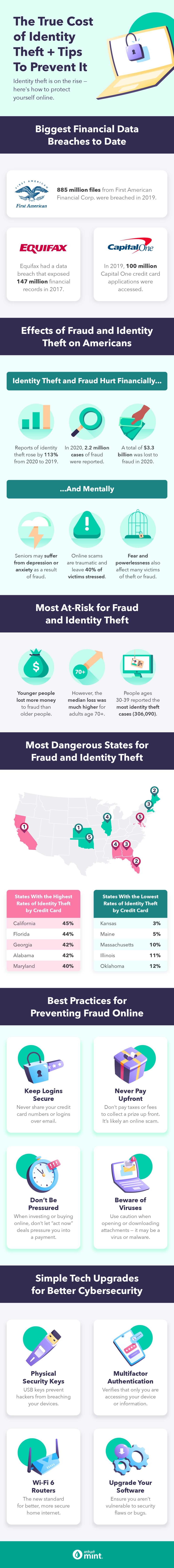 cybersecurity-tips-for-preventing-identity-theft