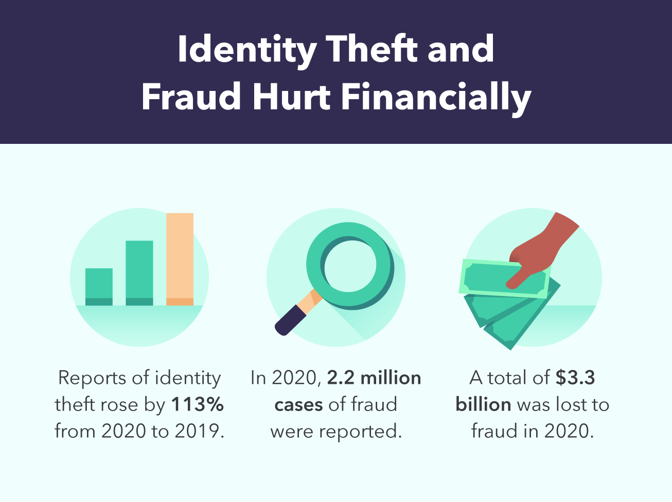 identity-theft-fraud-hurt-financially