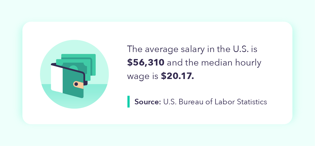 what-is-the-average-salary-in-the-US "width =" 640 "height =" 297 "srcset =" https://blog.mint.com/wp-content/uploads/2021/07/what -ist-the-average-salary-in-the-US-1.png 1307w, https://blog.mint.com/wp-content/uploads/2021/07/what-is-the-average-salary- in-the-US-1.png? resize = 768.356 768w, https://blog.mint.com/wp-content/uploads/2021/07/what-is-the-average-salary-in-the-US -1.png? Resize = 324.150 324w, https://blog.mint.com/wp-content/uploads/2021/07/what-is-the-average-salary-in-the-US-1.png? resize = 960.445 960w, https://blog.mint.com/wp-content/uploads/2021/07/what-is-the-average-salary-in-the-US-1.png?resize=880.408 880w, https://blog.mint.com/wp-content/uploads/2021/07/what-is-the-average-salary-in-the-US-1.png?resize=1000.464 1000w, https: / / blog .mint.com / wp-content / uploads / 2021/07 / what-is-the-average-salary-in-the-US-1.png? resize = 753,349 753w, https://blog.mint. com / wp-content / uploads / 2021/07 / what-is-the-average-salary-in-the-US-1.png? resize = 688.319 688w "size =" (max-width: 640px) 100vw, 640p x "/></p>
<h2>Average salary in the US by age and gender</h2>
<p>How much women of different ages earn per week:</p>
<p>16-19: $ 467 ($ 24,284 annually)<br />
20-24: $ 607 ($ 31,564 annually)<br />
25-34: $ 850 ($ 44,200 annually)<br />
35 through 44: $ 999 ($ ​​51,948 annually)<br />
45-54: $ 1,002 ($ 52,104 annually)<br />
55-64: $ 946 ($ 49,192 annually)<br />
65+: $ 911 ($ 47,372 annually)</p>
<p>How much men of different ages earn per week:</p>
<p>16-19: $ 511 ($ 26,572 annually)<br />
20-24: $ 667 ($ 34,684 annually)<br />
25-34: $ 950 ($ 49,400 annually)<br />
35-44: $ 1,232 ($ 64,064 annually)<br />
45-54: $ 1,334 ($ 69,368 annually)<br />
55-64: $ 1,224 ($ 63,648 annually)<br />
65+: $ 1,102 ($ 57,304 annually)</p>
<p>Source: Business News, BLS</p>
<h2>Average salary in the US by education</h2>
<p>Note: All reported numbers are weekly earnings</p>
<p>Less than a high school diploma: $ 592 ($ 30,784 annually)<br />
High school diploma: $ 746 ($ 38,792 annually)<br />
Any college, no degree: $ 833 ($ 43,316 annually)<br />
Associate Degree: $ 887 ($ 46,124 annually)<br />
Bachelor's Degree: $ 1,248 ($ 64,896 annually)<br />
Masters Degree: $ 1,497 ($ 77,844 annually)<br />
Professional Degree: $ 1,861 ($ 96,772 annually)<br />
PhD: $ 1,883 ($ 97,916 annually)</p>
<p>Source: Career Outlook</p>
<h2>Average salary in the US by industry</h2>
<p>Food Preparation: $ 27,650<br />
Preventive Health Care: $ 32,250<br />
Toiletries and Service: $ 32,610<br />
Agriculture, Fisheries, and Forestry: $ 33,310<br />
Construction and Extraction: $ 53,940<br />
Education: $ 59,810<br />
Arts, Design, Entertainment, Sports, and Media: $ 64,400<br />
Business and Financial Operations: $ 80,680<br />
Architecture and Engineering: $ 90,300<br />
Computers and Math: $ 96,770</p>
<p>Source: employment and wage statistics</p>
<h2>This is how you get a high paying job</h2>
<p><img data-attachment-id=