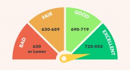 Perfect Credit: How to Get an Excellent Credit Score