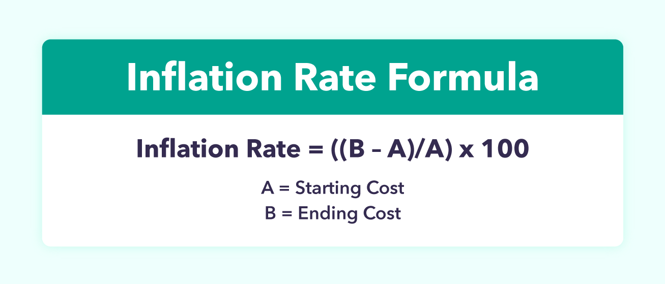 inflation-rate-formula "width =" 1307 "height =" 559 "srcset =" https://blog.mint.com/wp-content/uploads/2021/10/inflation-rate-formula.png 1307w, https: //blog.mint.com/wp-content/uploads/2021/10/inflation-rate-formula.png?resize=768,328 768w, https://blog.mint.com/wp-content/uploads/2021/10 /inflation-rate-formula.png?resize=324.139 324w, https://blog.mint.com/wp-content/uploads/2021/10/inflation-rate-formula.png?resize=960.411 960w, https: / /blog.mint.com/wp-content/uploads/2021/10/inflation-rate-formula.png?resize=880.376 880w, https://blog.mint.com/wp-content/uploads/2021/10/ inflation-rate-formula.png? resize = 1000,428 1000w, https://blog.mint.com/wp-content/uploads/2021/10/inflation-rate-formula.png?resize=816.349 816w, https: //blog.mint.com/wp-content/uploads/2021/10/inflation-rate-formula.png?resize=746.319 746w "size =" (max-width: 1307px) 100vw, 1307px "/></p>
<p>In the formula, A would be the starting point in the consumer price index for a specific good or service, which could either be a specific year or a specific month. And B would be the current entry in the consumer price index for the same good or service.</p>
<p>To use the formula, subtract A from B to find out how much the price of that particular good or service has changed. Then divide the result by A (the starting price) which gives you a decimal number. Convert the decimal number to a percentage by multiplying it by 100. The result is the inflation rate!</p>
<h3><strong>How to find the inflation rate for a specific period of time</strong></h3>
<p>Now that you understand how the inflation formula works, you may want to find out what the rate of inflation was for a certain period in the past, or even have an estimate of what you could pay for something in the future. Here are the steps you can use to find the rate of inflation:</p>
<h4><strong>Step 1: decide what you want to calculate</strong></h4>
<p>Decide which goods or services you want to analyze and for what period of time you want to determine inflation. You can do your own research or collect average price data from BLS.</p>
<p><strong>How do you</strong> <strong>it:</strong> Let's say you want to calculate the rate of inflation on a gallon of milk from December 1995 to June 2020. If you look at the CPI averages for milk, you will find that the average price for a gallon of milk in December 1995 was $ 2,518. and as of June 2020 it was $ 3,198.</p>
<h4><strong>Step 2: write down the information</strong></h4>
<p>When you have decided what to calculate, write it down neatly or make a graph. Make sure you know the price of the good or service for the start date you choose, as well as the price for the later date.</p>
<p><strong>December 1995</strong><br />
<strong>June 2020</strong></p>
<p>$ 2,518<br />
$ 3,198</p>
<h4><strong>Step 3: label the price points</strong></h4>
<p>After writing the information down, you will find that the formula contains the letters A and B. Label the price for the start date with A as this is the starting number in your formula. Next, label the second price with a B as this is the ending number.</p>
<p><strong>How it goes:</strong></p>
<p><strong>December 1995</strong><br />
<strong>June 2020</strong></p>
<p>$ 2,518 <strong>= A</strong><br />
$ 3,198 <strong>= B</strong></p>
<h4><strong>Step 4: plug it into the inflation formula</strong></h4>
<p>The final step is to just put it in the inflation formula and do the calculations. You subtract the starting price (A) from the later price (B) and divide it by the starting date (A). Then multiply the result by 100 to get the percentage of the inflation rate.</p>
<p><strong>How it goes:</strong></p>
<p style=