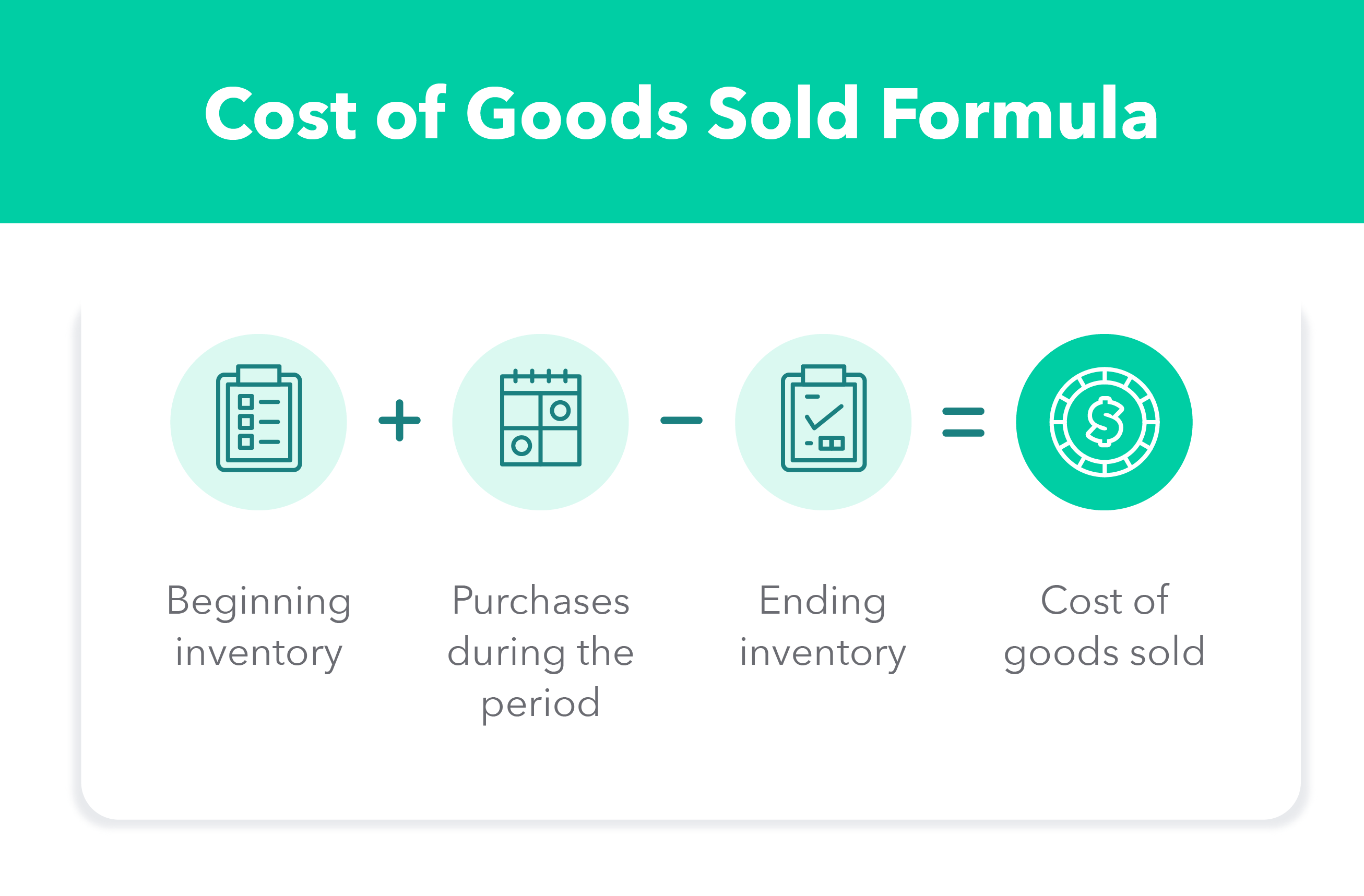 Four illustrations help explain the cost of goods sold formula, which accounts for beginning inventory, purchases, and ending inventory.