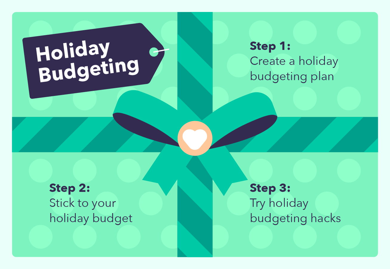 An illustration of a gift with a holiday budgeting tag explains the three steps to start budgeting for the holidays.