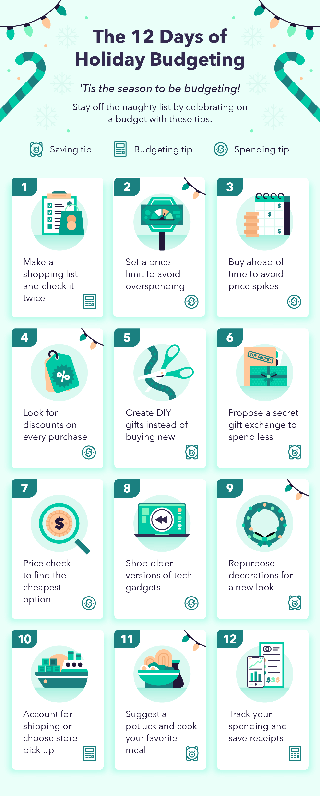 An illustration inspired by an advent calendar contains 12 holiday budgeting tips and whether it is a spending tip, budgeting tip, or saving tip.