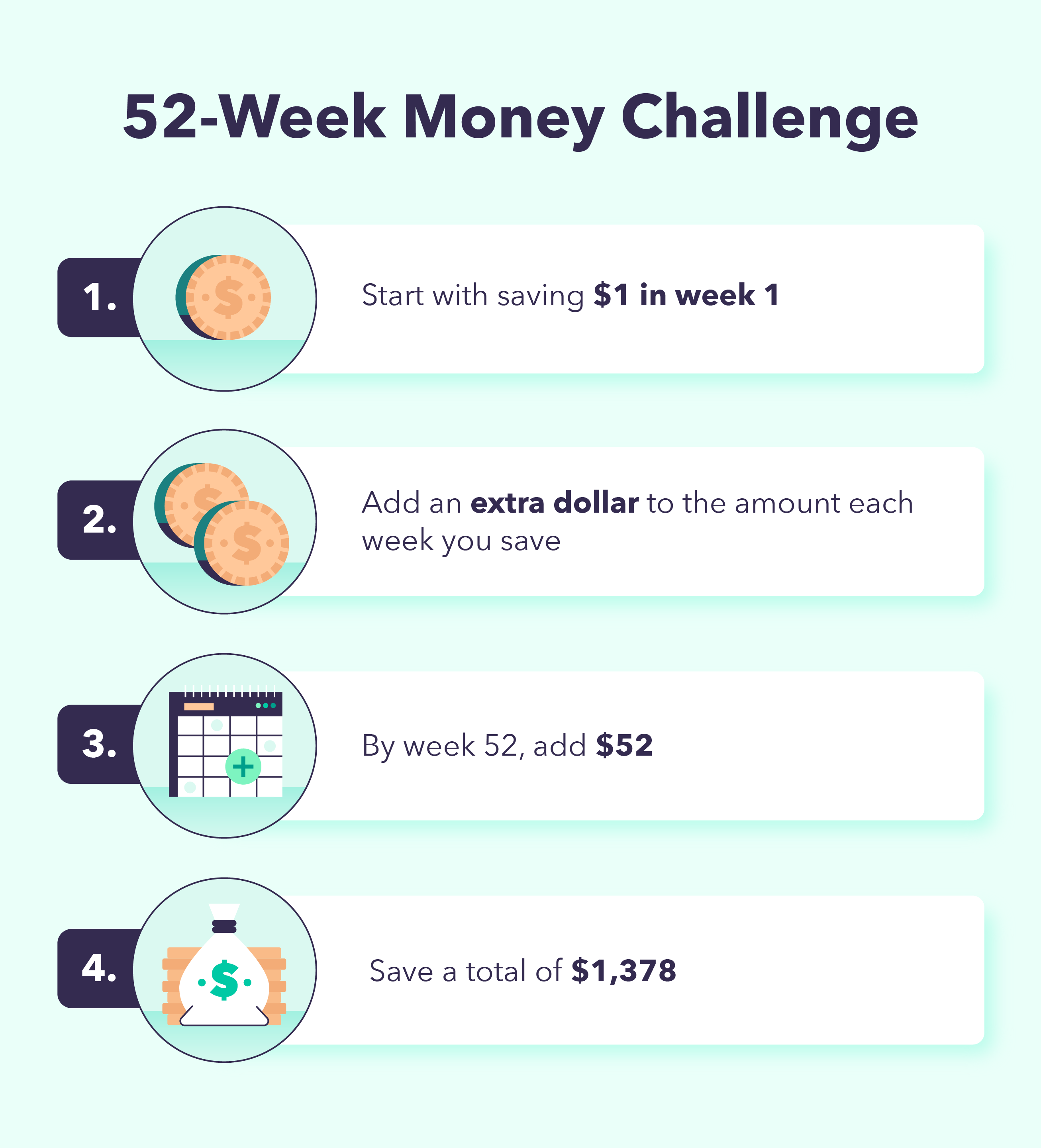 A graphic explains how the 52-week money challenge works in four simple steps. 