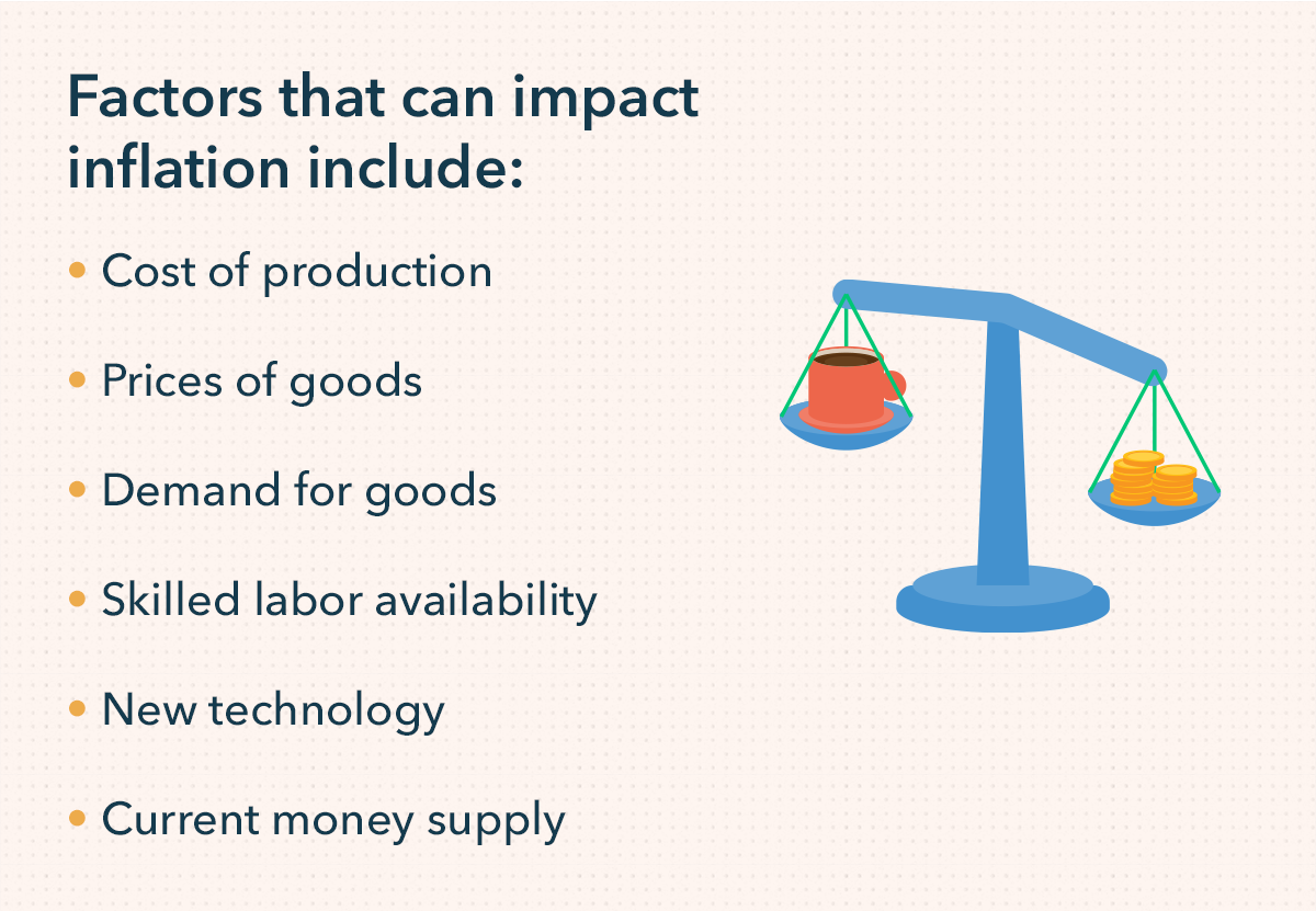 What Are the Main Causes of Inflation? Current Causes of Inflation Mint
