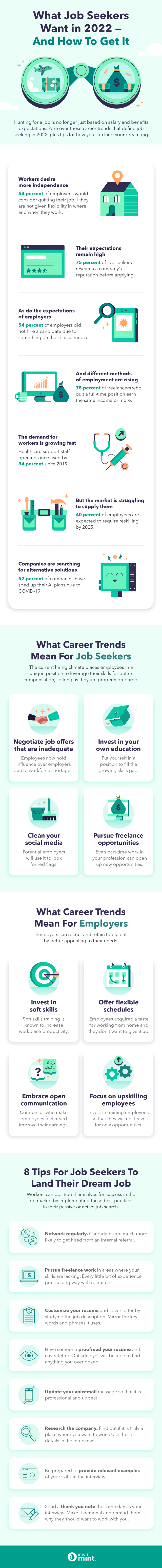 Infographic on career trends and job search tips.