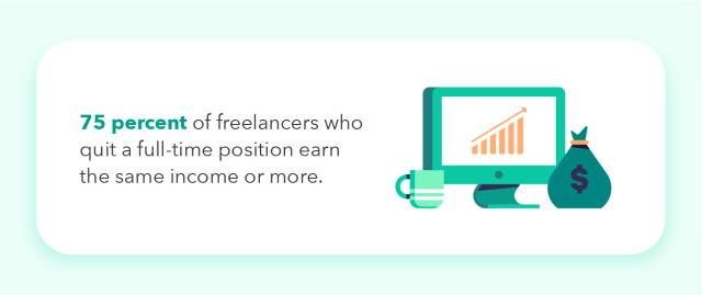 Career trend stat about freelancer income.