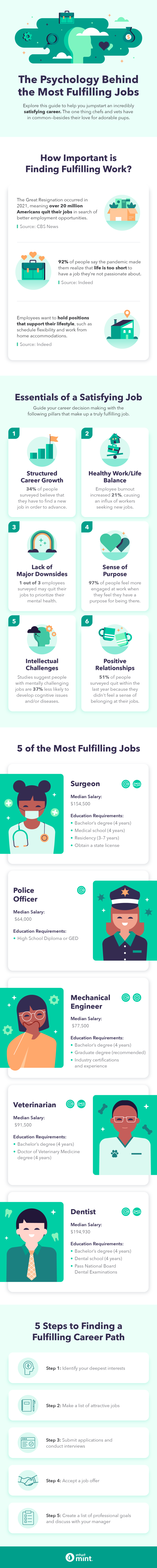 The Psychology Behind the Most Fulfilling Jobs