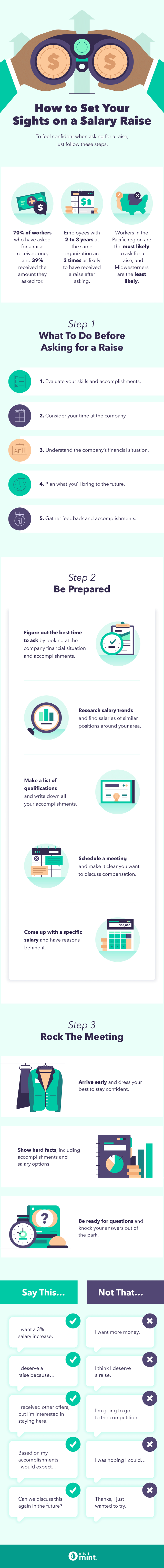 An infographic goes over tips on how to ask for a raise