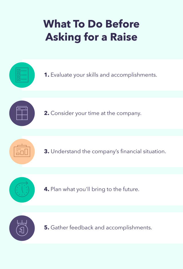 A design explains how to ask for a raise with steps of what to do before