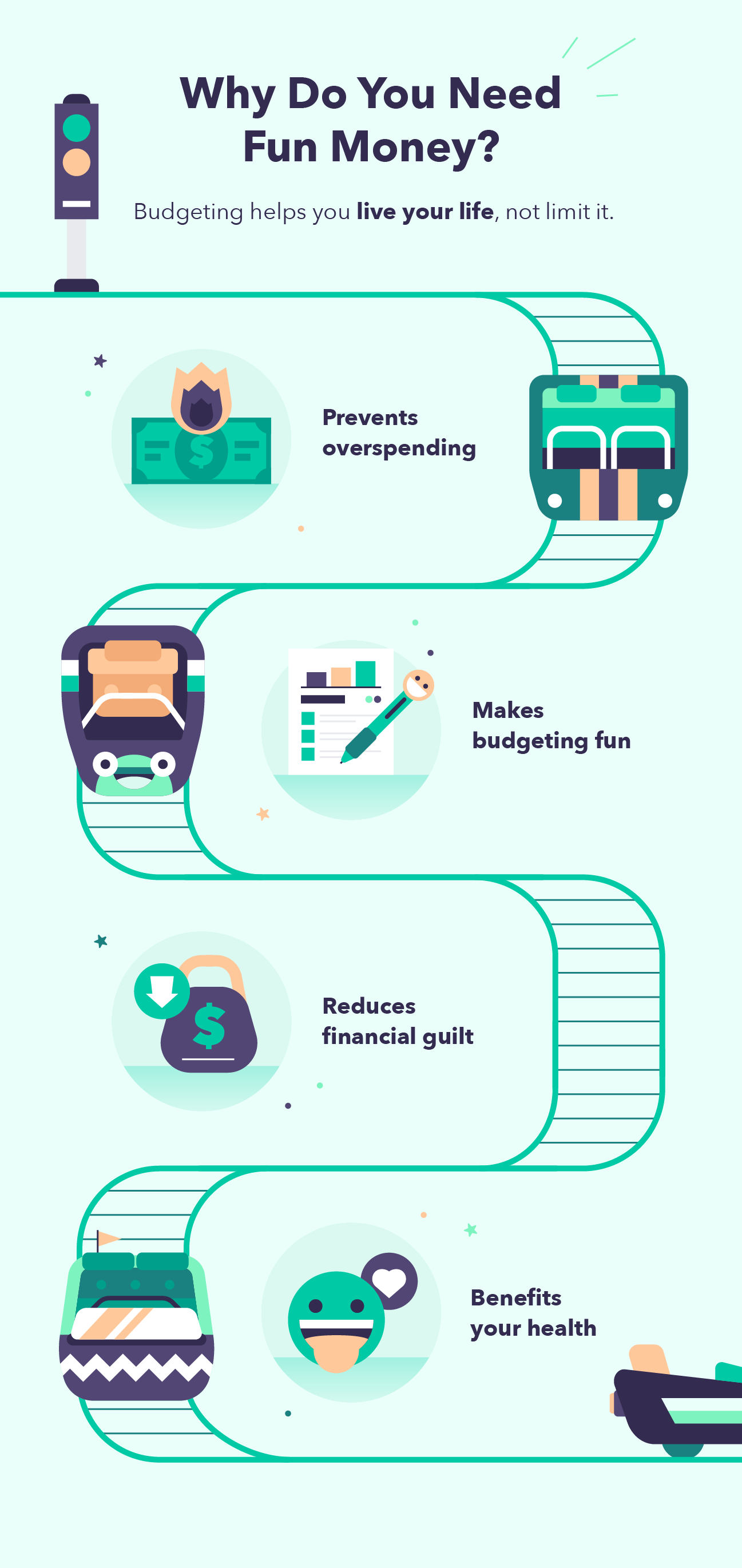 A graphic underscores why one needs fun money: Fun money prevents overspending, makes budgeting fun, reduces financial guilt, and benefits your health.