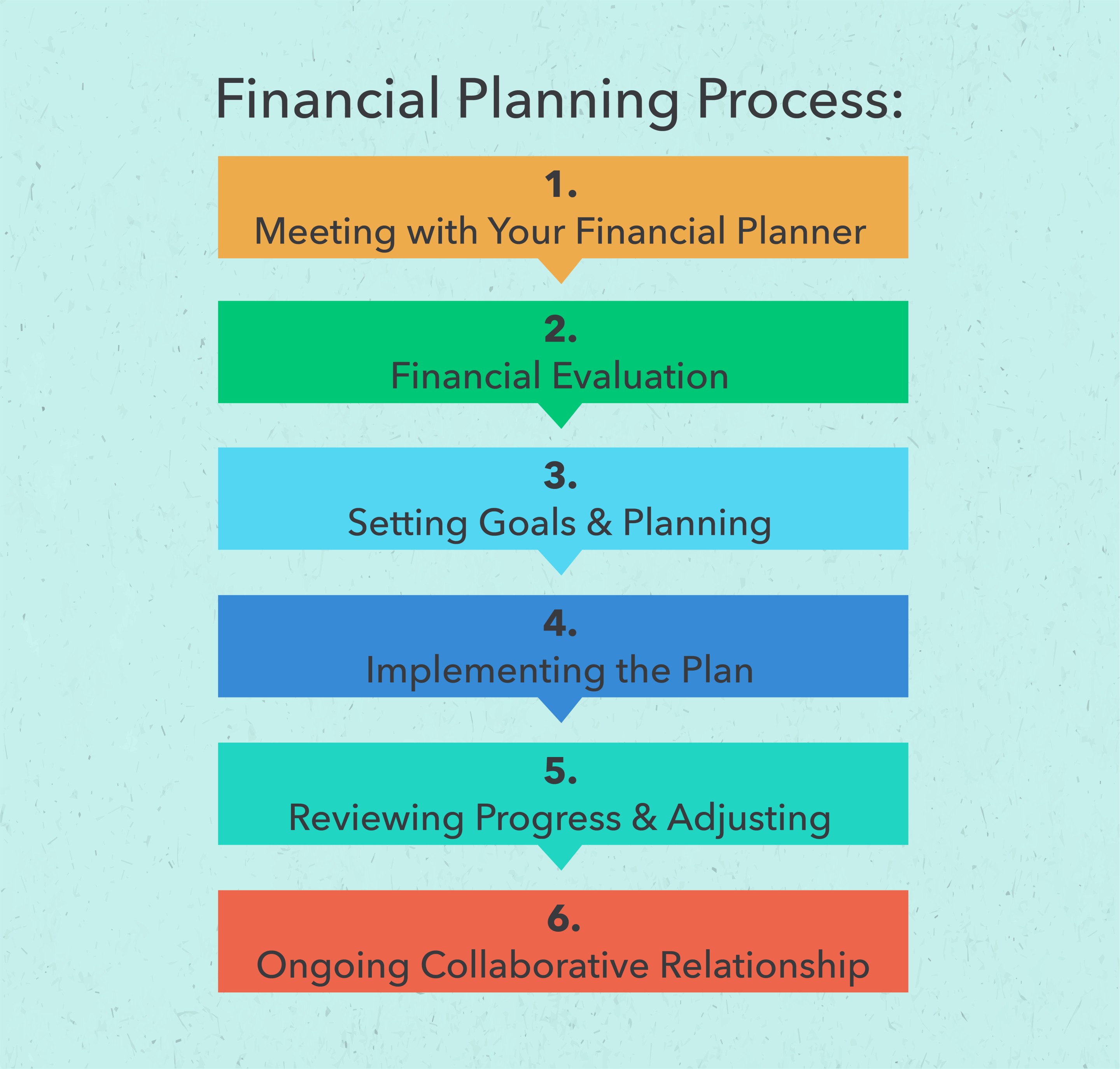 financial planning process case study