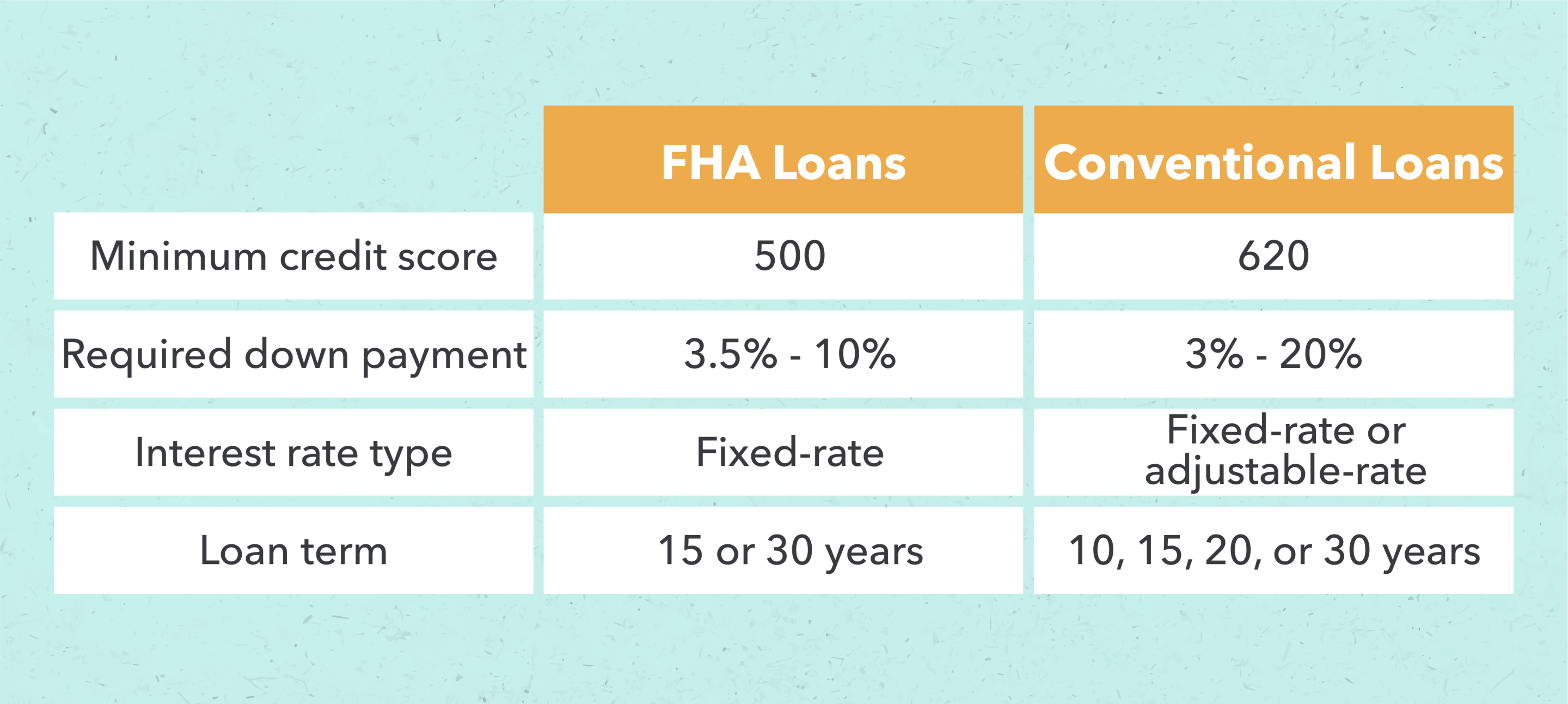 What Is an FHA Loan? Guide to Loan Requirements & Qualifications Personal Finance Library