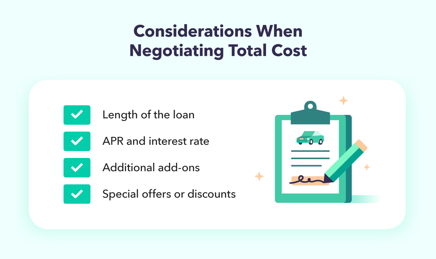 Considerations when negotiating total cost: length of the loan, A.P.R. and interest rate, additional add-ons, and special offers or discounts.
