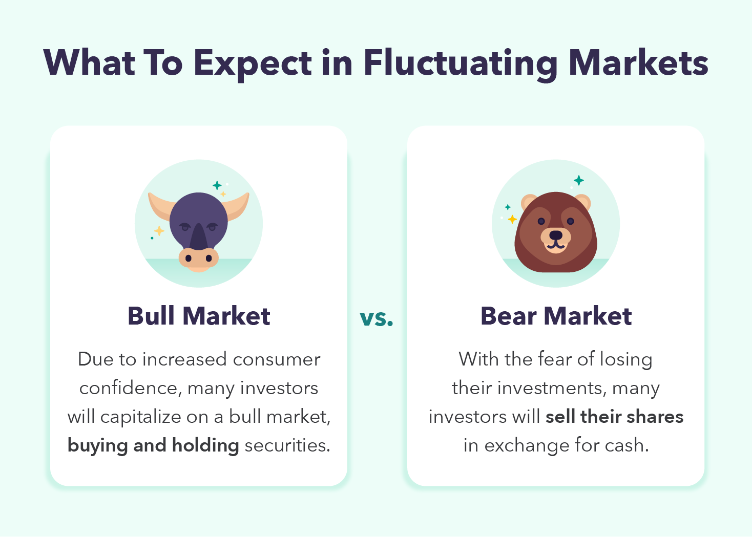 A graphic details what investors can expect in a bull vs bear market.