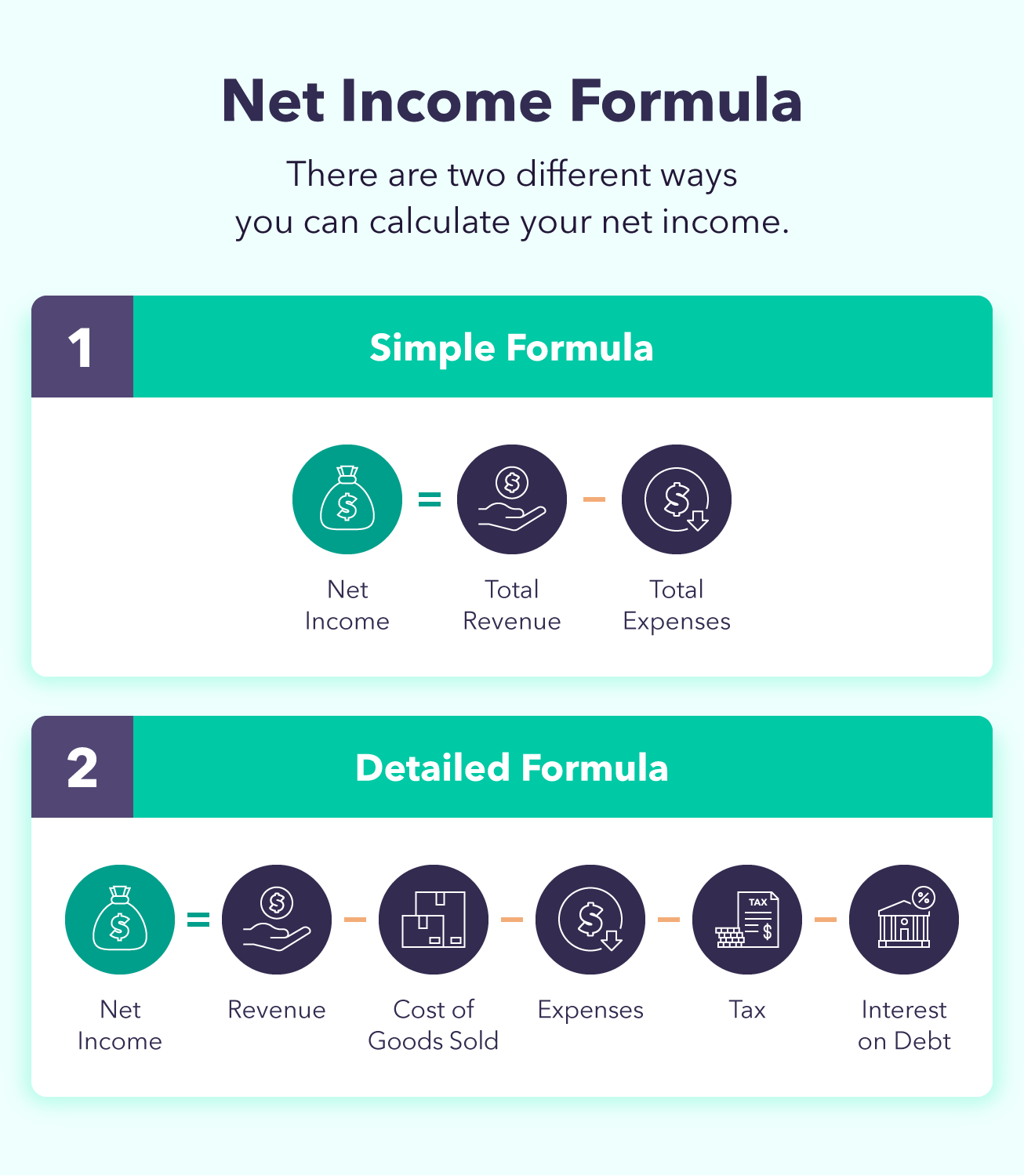 A graphic shows two different versions of the net income formula.
