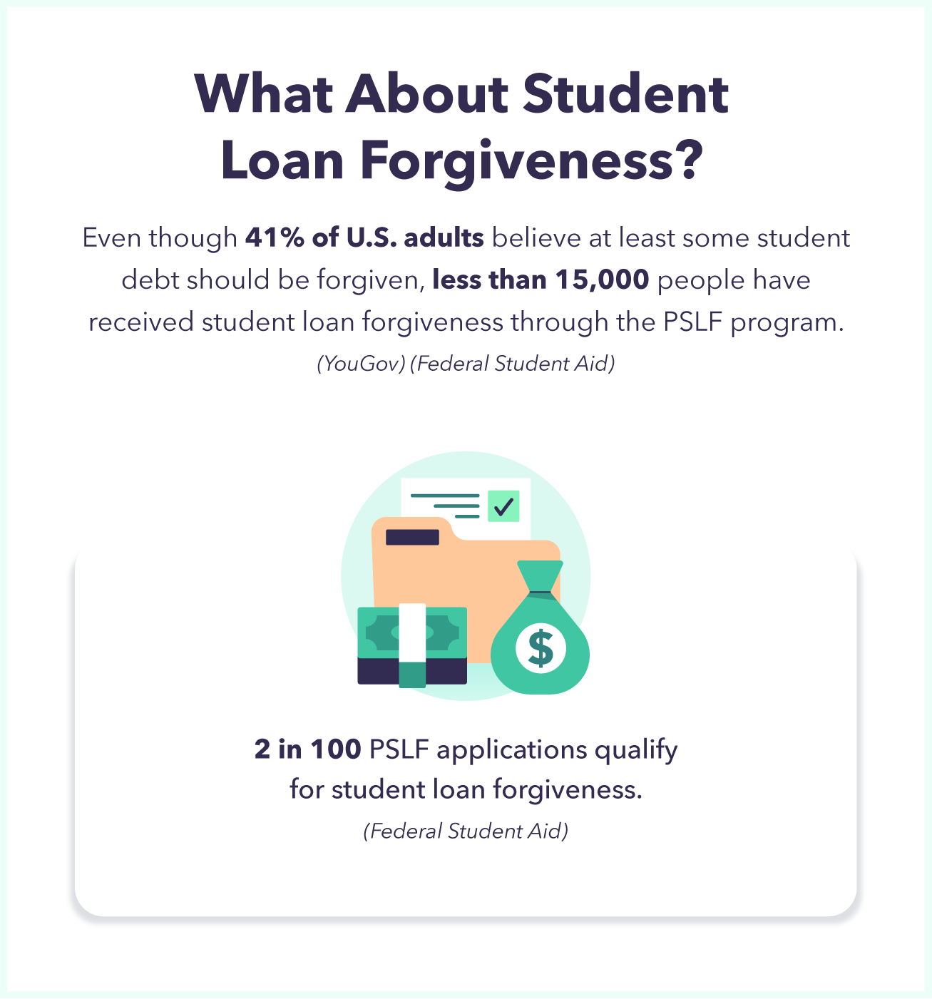 A graphic calls out specific student loan debt statistics relating to student loan forgiveness.