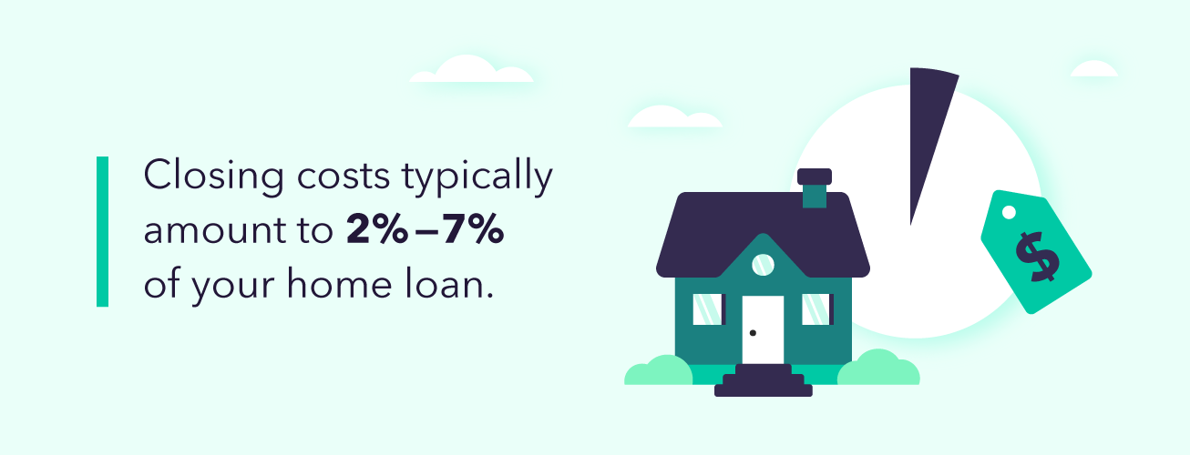 Closing costs typically amount to 2%-7% of your home loan.