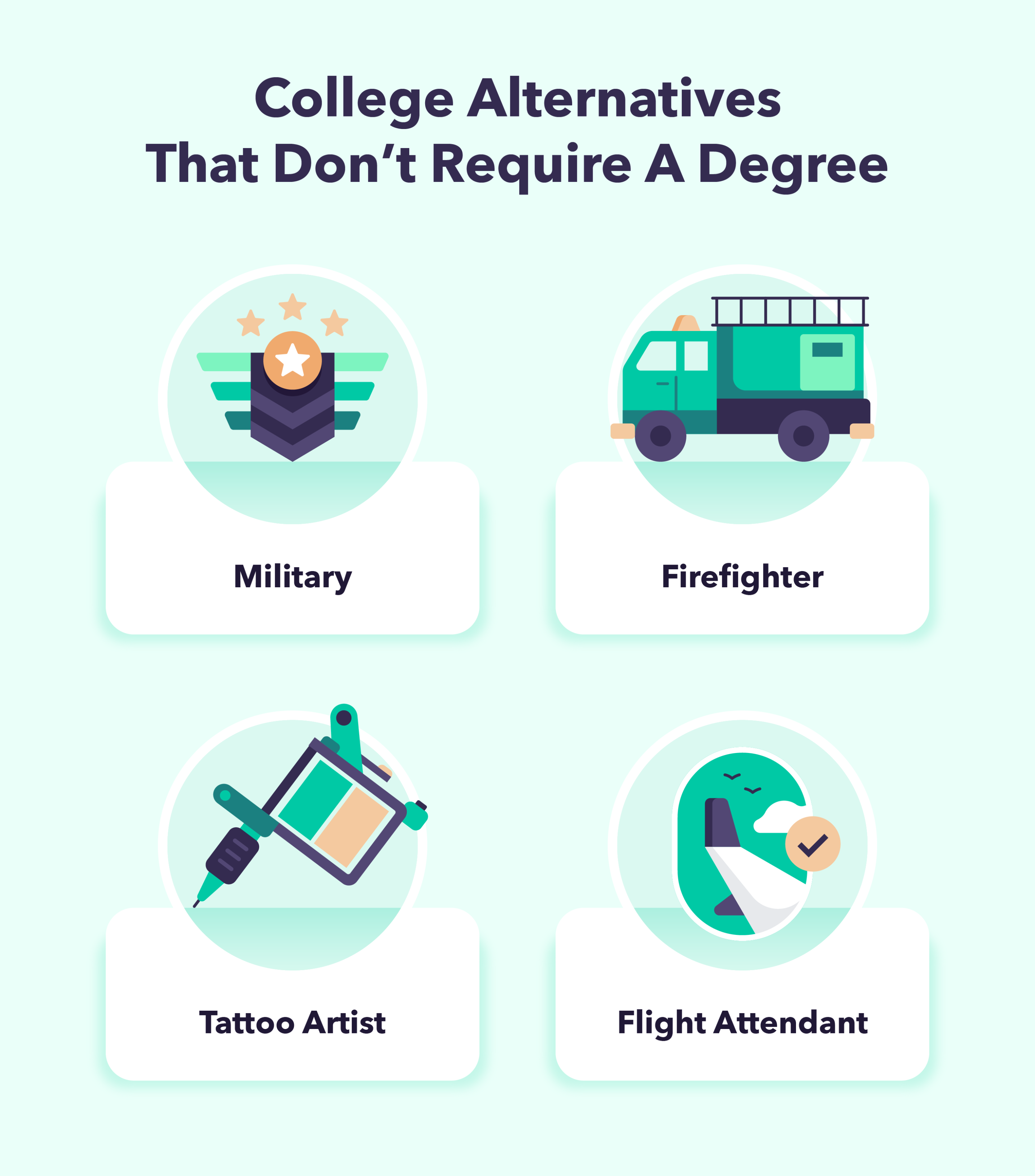 College alternatives that don't require a degree: military, firefighter, tattoo artist, or flight attendant. 
