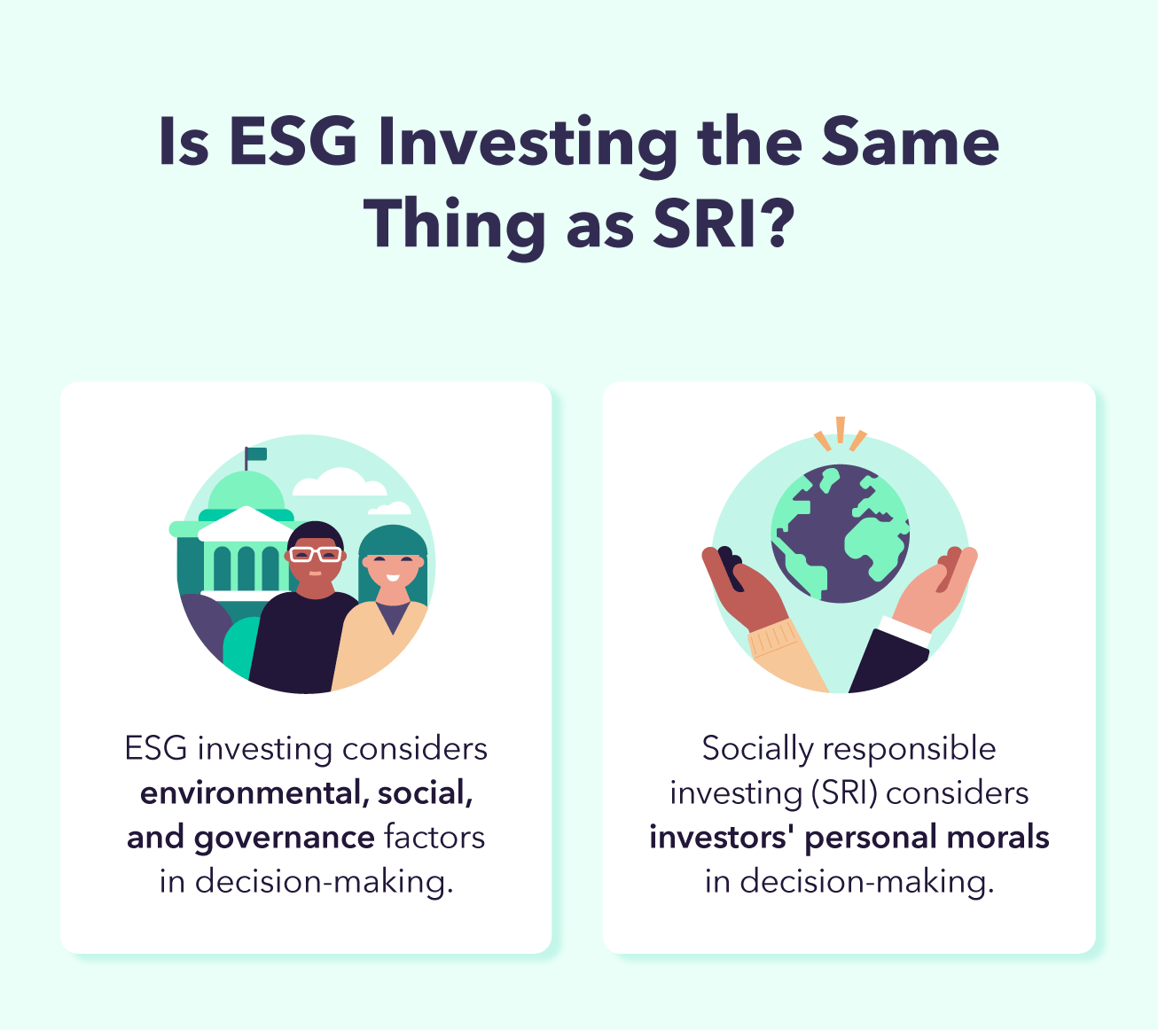 ESG investing considers environmental, social, and governance factors in decision-making. Socially responsible investing considers investors' personal morals in decision-making. 