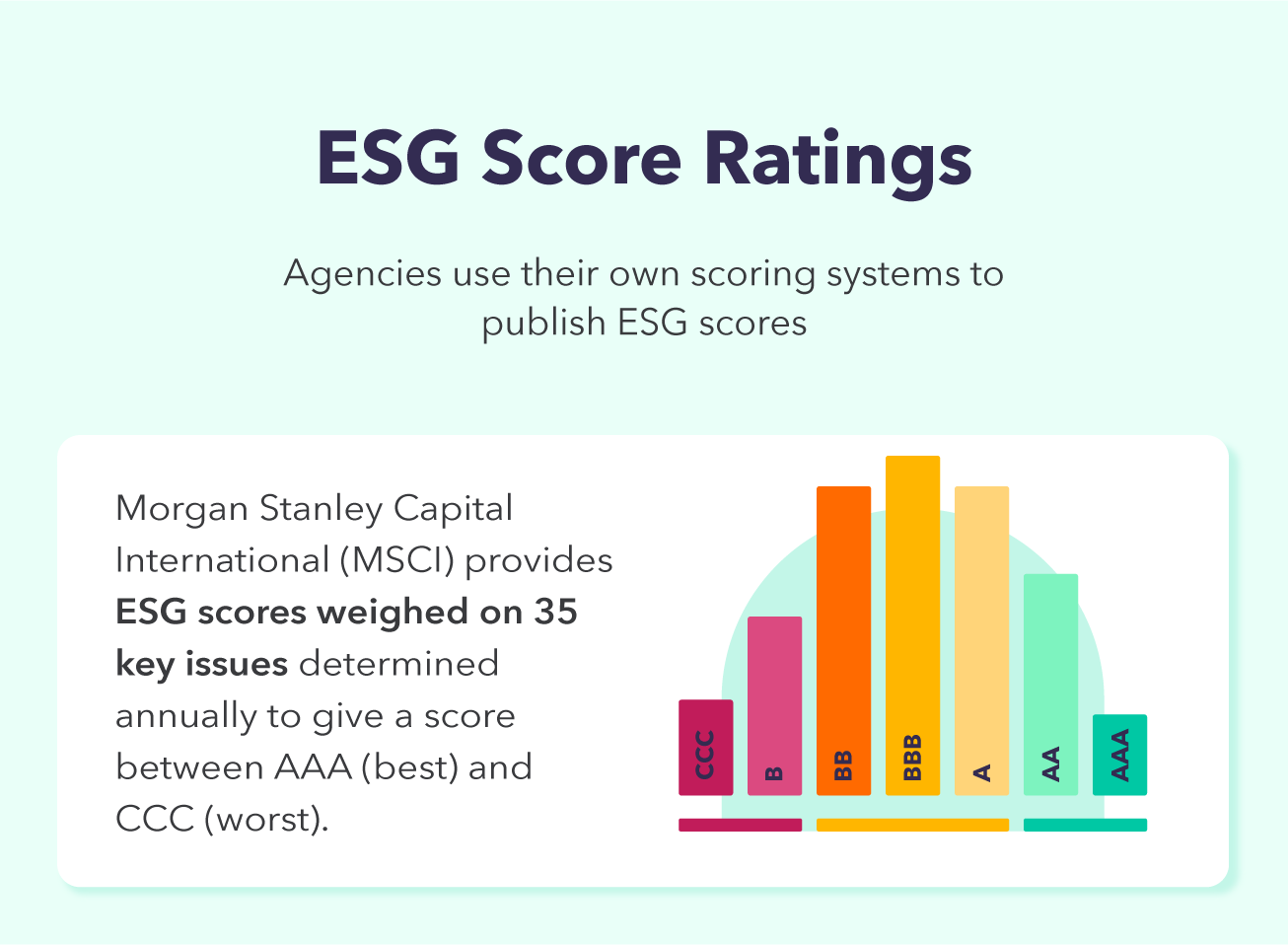 Agencies use their own scoring systems to publish ESG scores. 