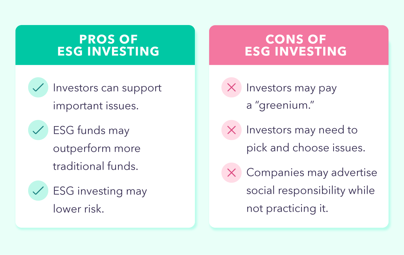 Overview of pros and cons of ESG investing. 