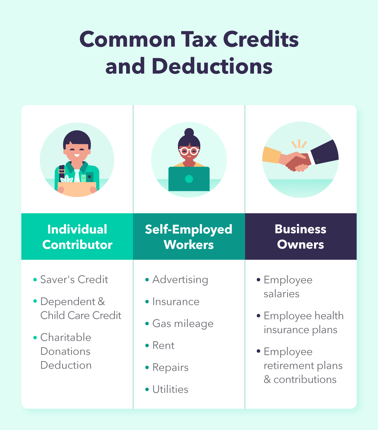 Common tax credits and deductions for individuals, self-employed workers, and business owners. 