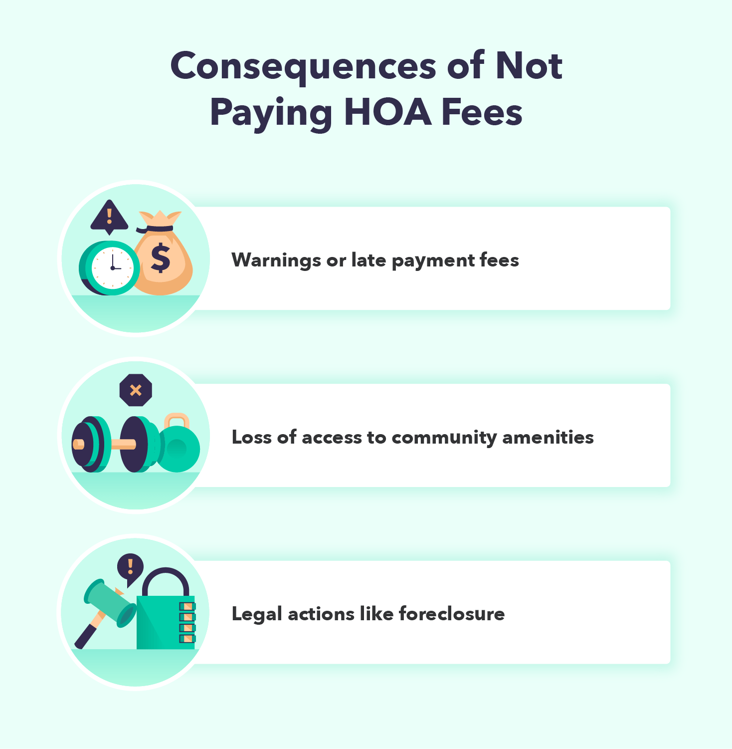 Consequences of not paying HOA fees could include warnings or late payment fees, loss of access to community amenities, or legal actions like foreclosure. 