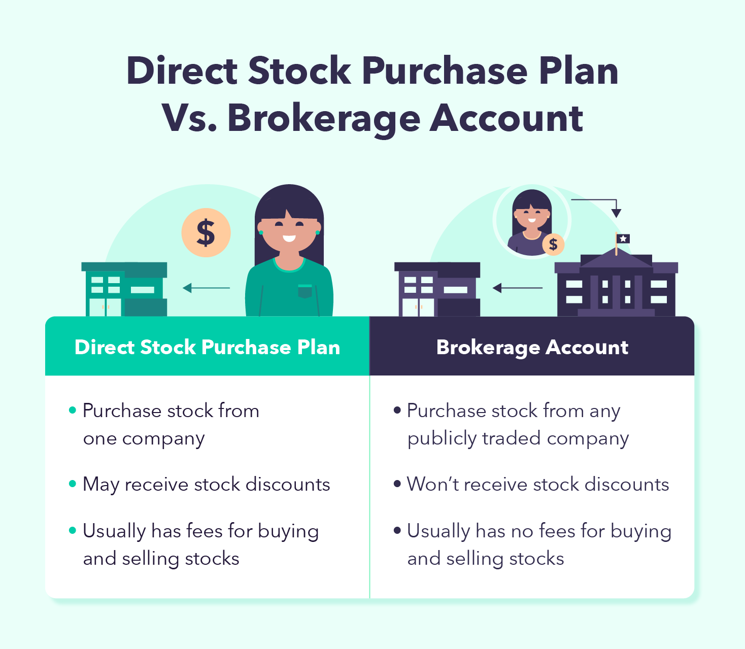 A table compares direct stock purchase plans to brokerage accounts. 